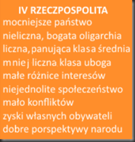 IV Rzeczpospolita